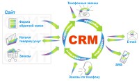 crm