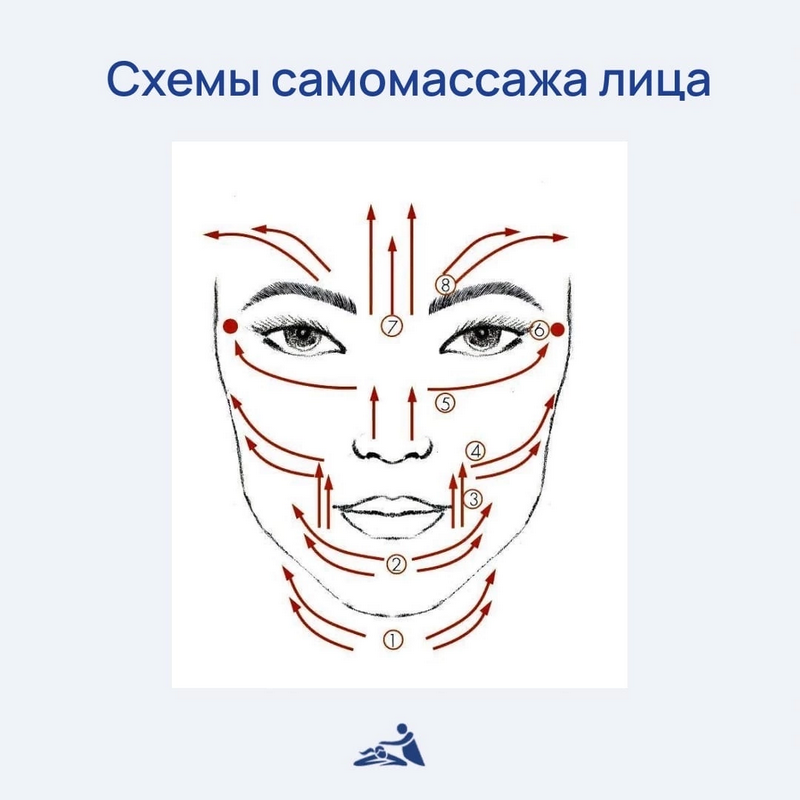 Техники массажа стоп и рефлексотерапии стоп